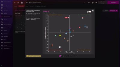 Football Manager 2022